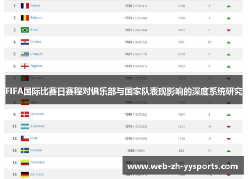 FIFA国际比赛日赛程对俱乐部与国家队表现影响的深度系统研究 FIFA国际比赛日赛程对俱乐部与国家队表现影响的深度系统研究