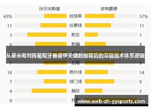 从基米希对阵葡萄牙看德甲关键数据背后的深层战术体系逻辑 从基米希对阵葡萄牙看德甲关键数据背后的深层战术体系逻辑