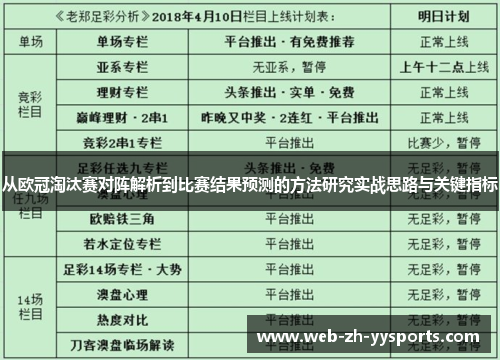 从欧冠淘汰赛对阵解析到比赛结果预测的方法研究实战思路与关键指标 从欧冠淘汰赛对阵解析到比赛结果预测的方法研究实战思路与关键指标