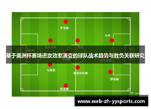 基于美洲杯赛场进攻效率演变的球队战术趋势与胜负关联研究