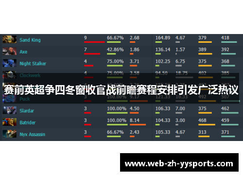赛前英超争四冬窗收官战前瞻赛程安排引发广泛热议 赛前英超争四冬窗收官战前瞻赛程安排引发广泛热议